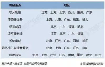 2020年物联网设备制造 现状盘点与趋势预测
