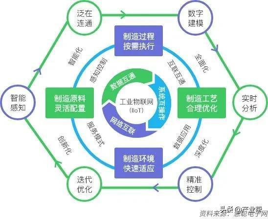 破局物联网设备制造 核心规划痛点与系统化解决思路